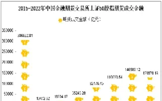 交易所股指期货(交易所股指期货手续费)