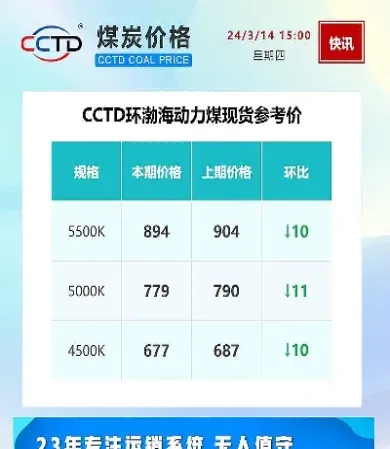 煤炭期货还能持续多久(煤炭期货行情)