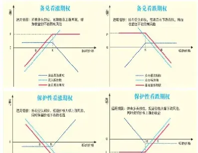 期货看跌怎么卖出(期货看跌怎么卖出的)