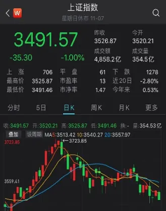 君泰君安期货手续费(君安期货手续费)