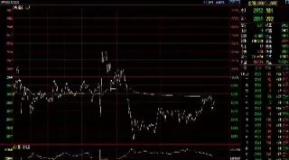 商品期货杠杆的特征(美国商品期货的杠杆)