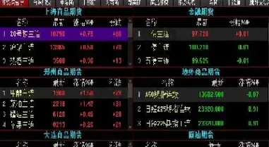 期货夜盘交易技巧(期货夜盘交易规则)