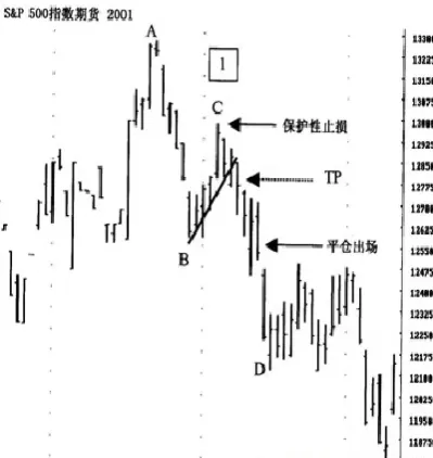 期货波段啥意思(期货做波段什么意思)