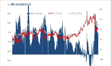 期货螺纹钢和铁矿石走势谁影响谁(期货铁矿和螺纹之间有联动关系吗)