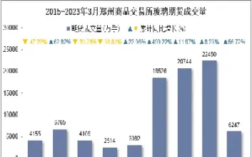 期货成交量介绍(期货成交量量化)
