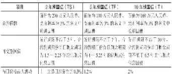 国债期货合约怎么进行报价(国债期货合约怎么进行报价的)