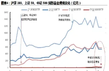 股指期货和国内期货一样吗(股指期货和期货区别)