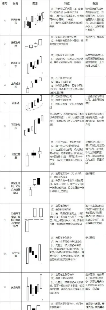 期货寻底部技巧(期货如何寻找突破买卖点)