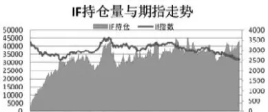 股指期货账户查询(股指期货在哪儿看)