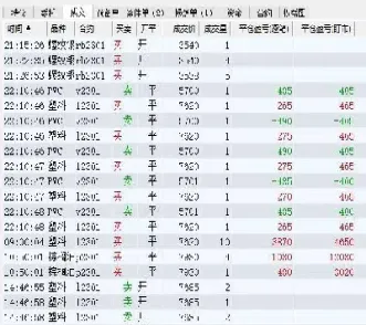 期货账户浮盈数字不准确(期货浮盈是按点数算吗)