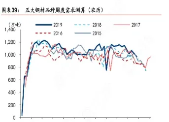 五大钢材品种期货(五大类商品期货品种)