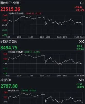 道指期货升48点(道指期货30指数)