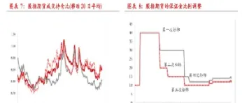 股指期货增减仓查询(股指期货每日仓差查询)