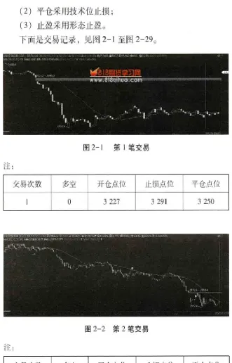 期货交易周线止损止盈怎么设置(期货交易短线止盈止损技巧)