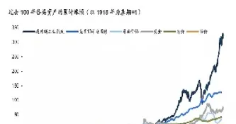 1981年黄金期货(80年代黄金期货)