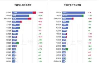 国外甲醇期货行情走势(甲醇期货最新行情分析)