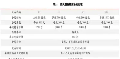 期货和期权的报价表(期货交易和期权交易的区别)