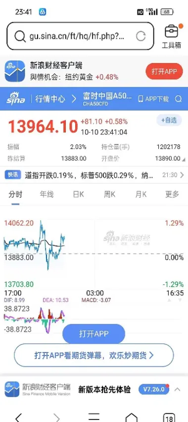 如何做a50指数期货(如何投资a50股指期货)