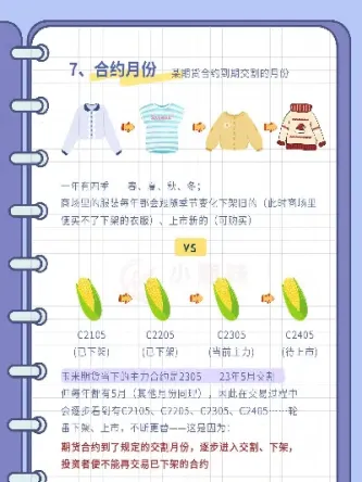 期货合约点数怎么订的(期货合约点数怎么订的)