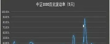 怎么样做股指期货行情(如何做期货股票)