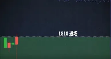 恒指期货怎么设置止盈止损(恒指期货怎么设置止盈止损模式)