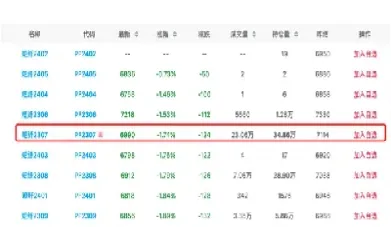 短纤2210期货行情(短纤2210期货)