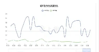 涤纶短纤期货最新实时行情(涤纶短纤期货价格行情)