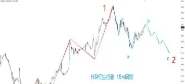 恒生指数期货种类(恒生指数期货k线图)