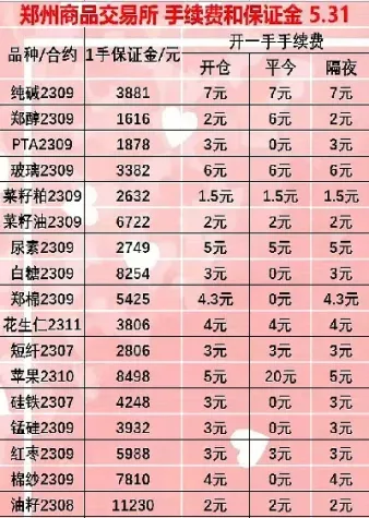 期货手续费什么时候收的(期货手续费什么时候收取)