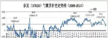 橡胶期货平仓费(橡胶期货2505平仓手续费)