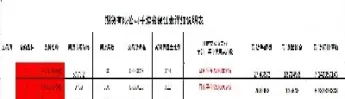 期货手续费平今收费(期货手续费基准)