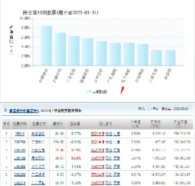 怎么看股指期货的加减仓(怎么看股指期货的加减仓数据)