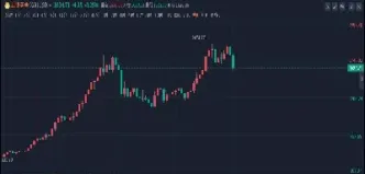 黄金期货k线走势图该怎么看(黄金期货实时行情走势怎样)