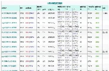 大连期货手续费标准表(大连期货交易手续费)