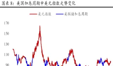 美国加息期货下跌吗(美国一加息期货就大跌吗)