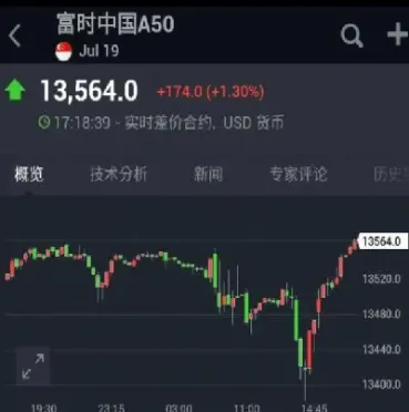 富时a50股指期货受什么影响(富时a50期货指数实时行情在哪里看)