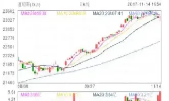 道琼斯股指期货是几点开盘(道琼斯股指期货开盘时间)