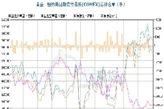 黄金期货的月份效应(黄金期货的定义)