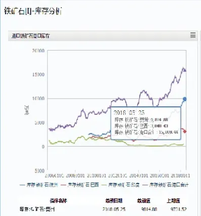 期货螺纹钢与铁矿石有关系吗(铁矿石螺纹钢期货攻略)