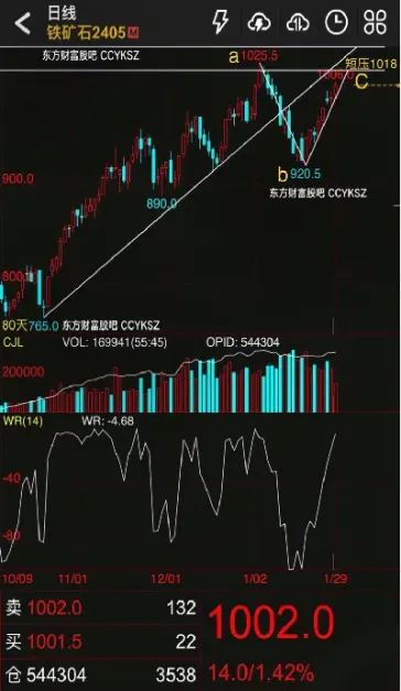 每天期货成交金额(期货每天交易多少次比较好)