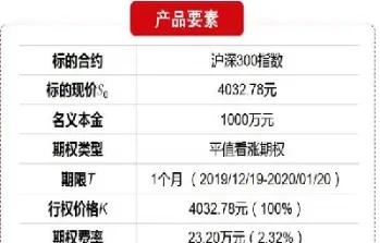期权期货远期的差别(期权远期期货互换是什么)