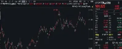 期货中如何定义主力合约(期货怎么知道下一个主力合约)