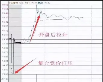 股指期货收盘价什么意思(股指期货早盘的价格是谁决定)