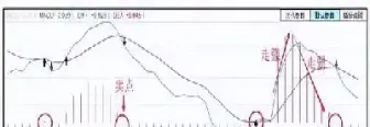 期货白线穿哪个线是金叉(期货k线图中的黄线和白线)
