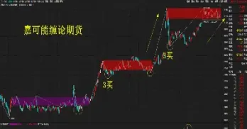 获得多头期货部位(获得多头期货部位的权利)
