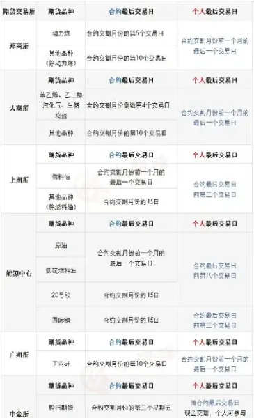 期货交易后什么时候结算的(期货交易每天什么时候结算)