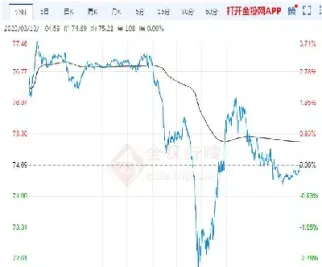 上海原油2103期货报价(原油期货2102)