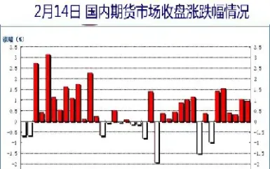 豆类期货上涨原因(豆类期货实时行情)