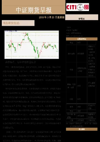 怎么样判断商品期货是否低开(如何判断期货低开)