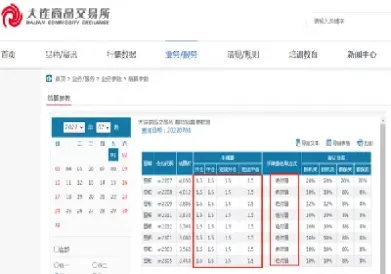 期货10倍杠杆手续费是多少(期货10倍杠杆什么意思)